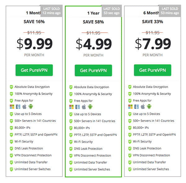 PureVPN Review: Pricing