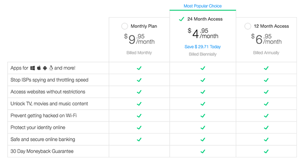 Total VPN Review: Payment plans