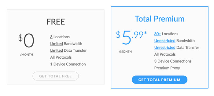 Total VPN prices