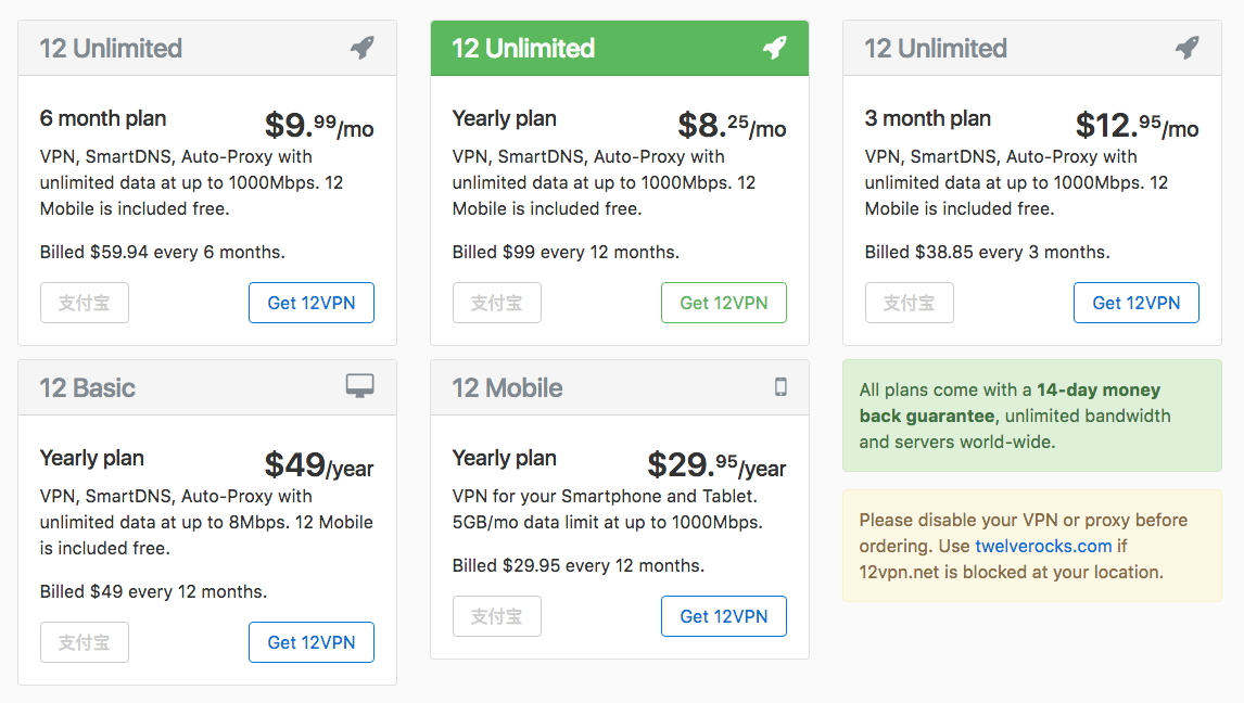 12VPN pricing and free trial