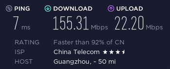 ExpressVPN for China: speed test