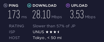 VyprVPN for China: Speed Test