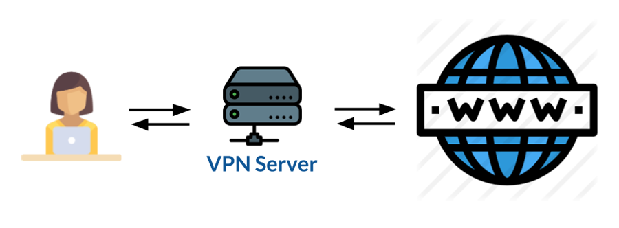 VPN是什么：VPN的工作原理。