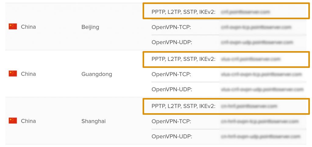 VPN to China: PureVPN