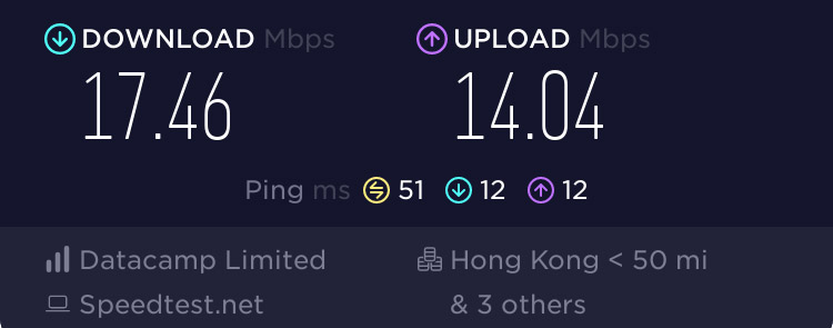 Surfshark VPN speed test in China: Hong Kong server