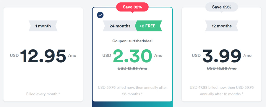 Surfshark VPN for China: prices and free trials