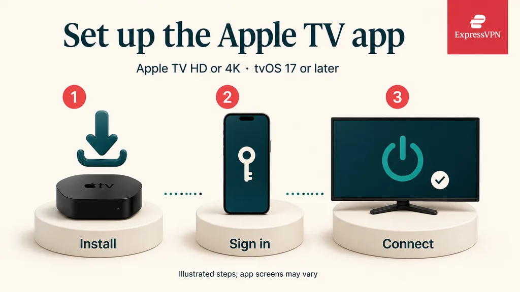 How to set up ExpressVPN on Apple TV HD or 4K