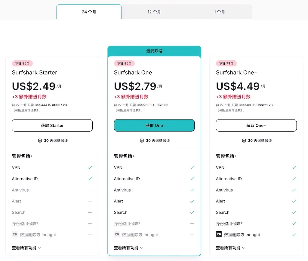 Surfshark的价格（24个月套餐）